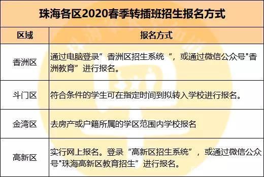 珠海香洲区学位分流规则？（香洲教育招生网）