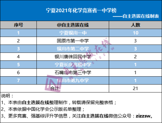 银川一中可以招收固原学生吗？（宁夏固原教育招生考试）