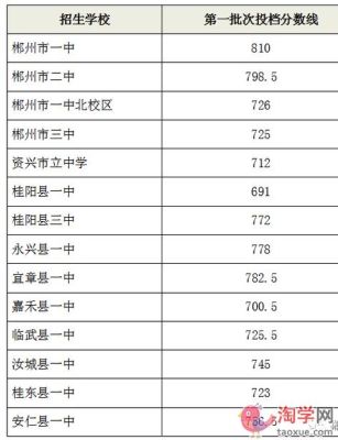 2023临武一中录取分数？（临武县教育招生）