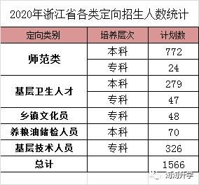 浙江省定向生怎么报名？（浙江教育考生招生院）