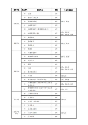 南艺钢琴系招多少人？（钢琴教育招生计划）