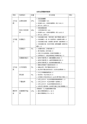 kpi考核有哪些项目？（教育行业招生考核kpi）