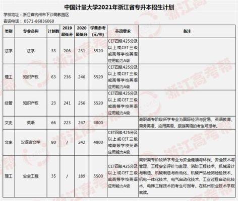 2021年浙江多少人能上本科？（2020年浙江教育招生）