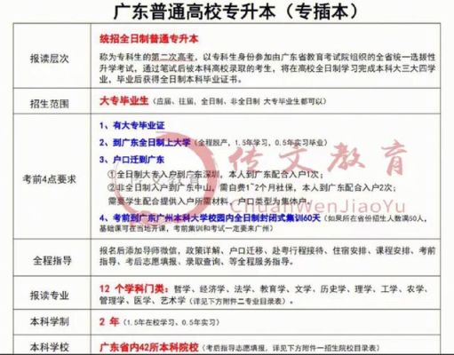 自主升本和统招升本有什么不同？（统招生本教育培训）