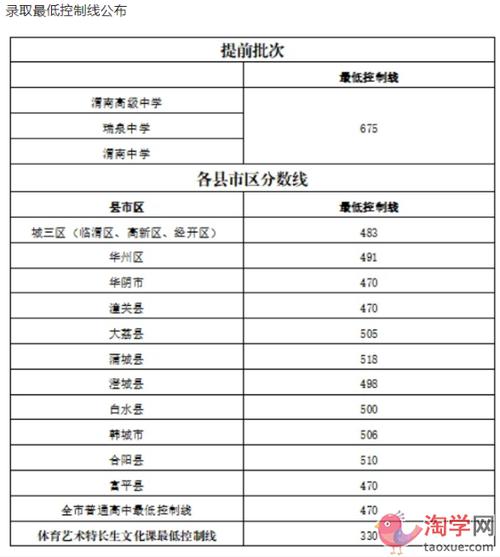 陕西省渭南市2021中考录取比例（陕西高中教育招生比例）
