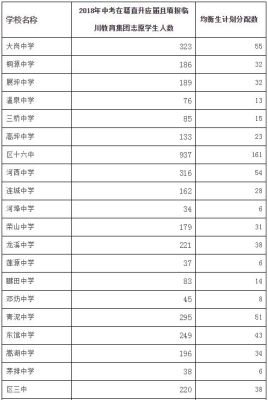 抚州中阳一中招生简章？（抚州教育最新招生）