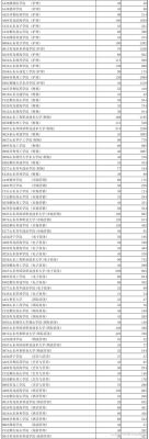 山东省投档线和录取线是一比一吗？（山东教育招生录取考试）
