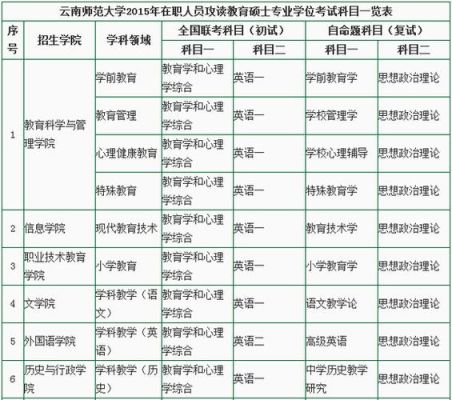 云南师范大学教育学研究生怎么样？（云南教育硕士招生院校）