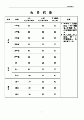 一般培训学校招生提成？找一个学生大概能拿多少提成？学生学费的百分之多少？（教育机构返利招生案例）
