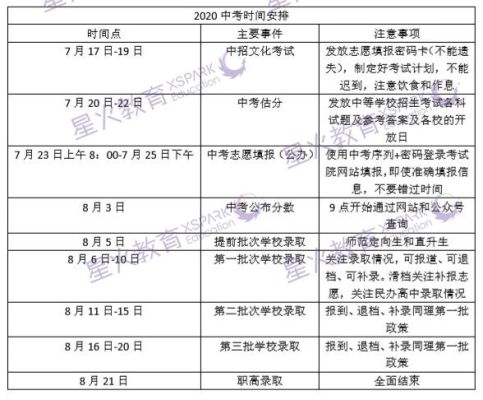 2023山西中考报考志愿时间及流程？（永济教育局招生）