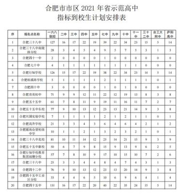2021年合肥小168高中部招生范围？（合肥小型教育招生公司）