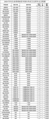 河北专转本报考条件？（小学教育河北专升本招生）