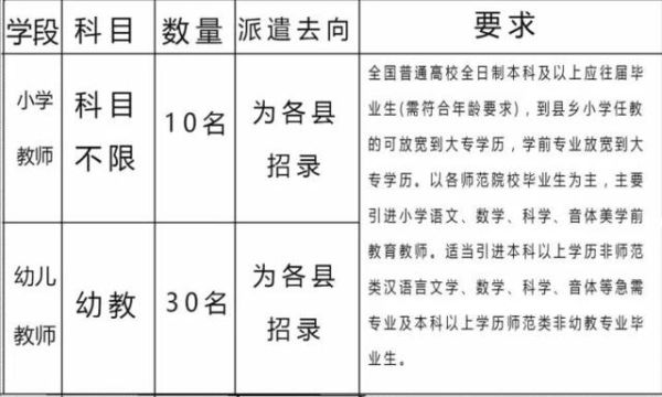 西藏教师招聘报名条件？（拉萨教育招生视频直播）