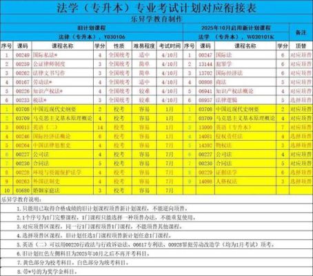 0基础跨考408要准备什么？（教育机构招生宣传脚本）
