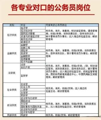 本科小学教育专业能否参加国考？（教育类专业招生）