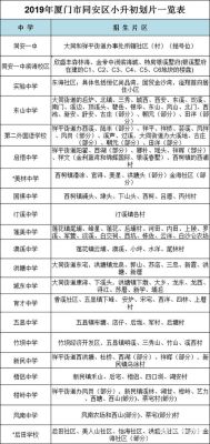 同安一中滨海校区小升初单招怎么报名？（厦门同安教育招生电话）