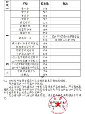 高中差一分能上吗？（平邑教育招生网）