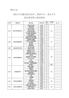 中职录取规则？（中职教育招生方案）