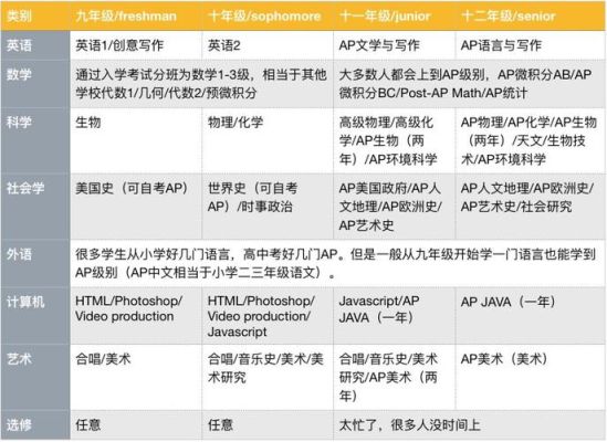 私立高中招生话术？（在线steam教育如何招生）