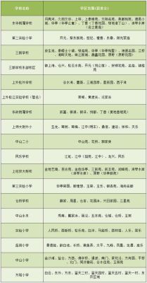 积分120分可以在松江区读小学吗？（松江义务教育招生）