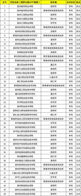 贵州分类招生学校大专有哪些？（贵州小学教育分类招生）