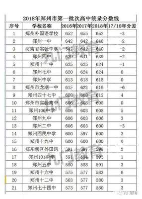 郑州市中考617分在郑州市中招考生中排名是多少？（611艺术教育招生团）