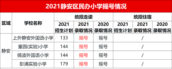 2022年上海民办小学摇号时间？（上海幼儿教育招生）