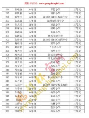 深圳鹏程杯哪个培训机构比较好？（教育自主招生好吗）