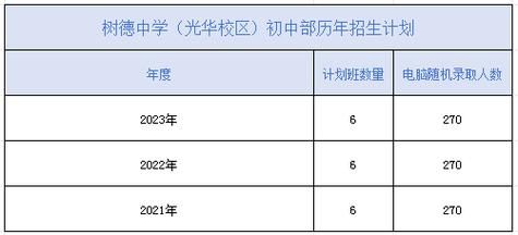 龙泉户籍可以到简阳读高中吗？（简阳教育培训招生技巧）