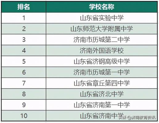 济南不够提档线上私立高中有哪些？（济南民办教育招生）