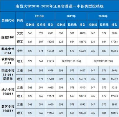 南昌大学本省招生比例？（南昌大学教育招生）