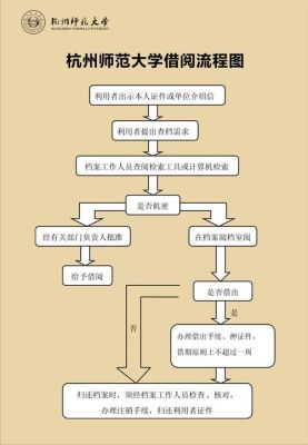 杭州档案转移网上办理流程？（杭州教育考试招生院）