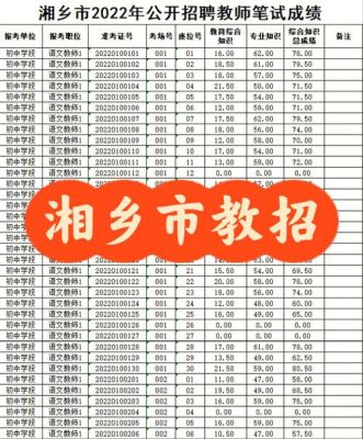 2023湘乡中考947.5排多少名？（湘乡教育局招生）