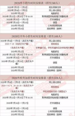 武汉什么样的孩子适合考外初？（武汉教育培训招生技巧）