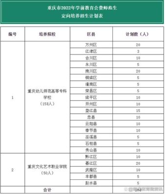 2020重庆定向师范生有哪些学校？（垫江县小型教育招生合作）