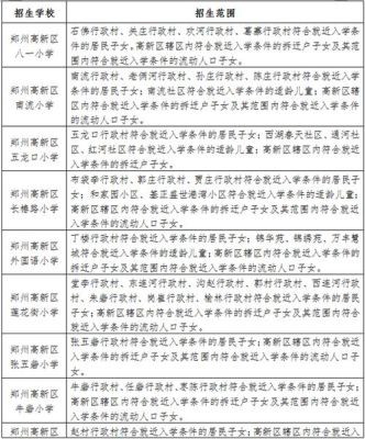 2023郑州小学入学条件及标准？（河南教育小学招生政策）