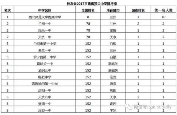 2021年酒钢三中复读班学费？（嘉峪关小型教育招生公司）