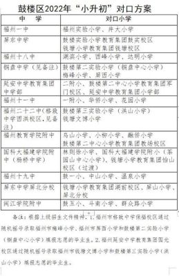 2022年福州租房小孩如何上小学？（福建儿童教育招生）