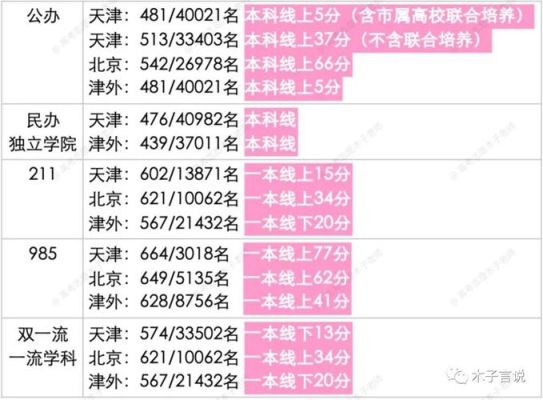 深圳和天津哪个高考容易？（深圳和天津教育招生）