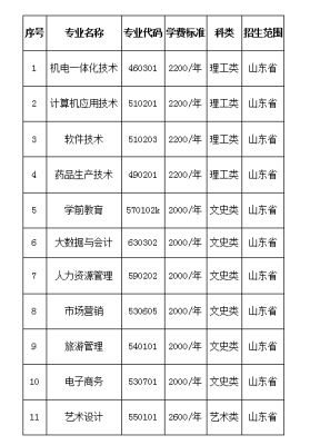 青岛职业技术学院招生代码？（职业教育招生代码）