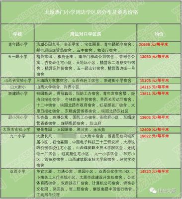 山大附小分校有几个？（山东小学教育招生院校）