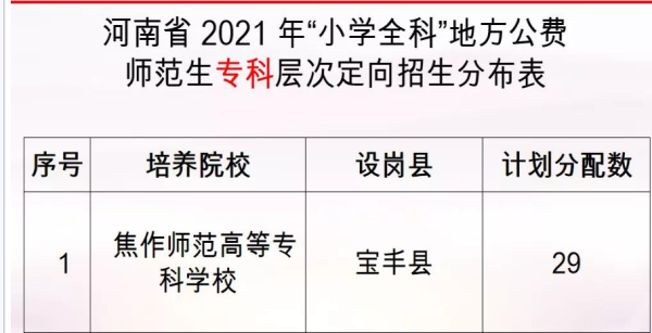 2021定向师范生的报考条件？（长垣 教育局招生）