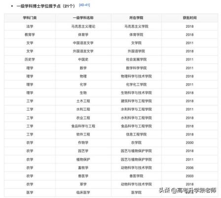 扬州大学读博士一年学费多少？（扬州大学教育博士招生）