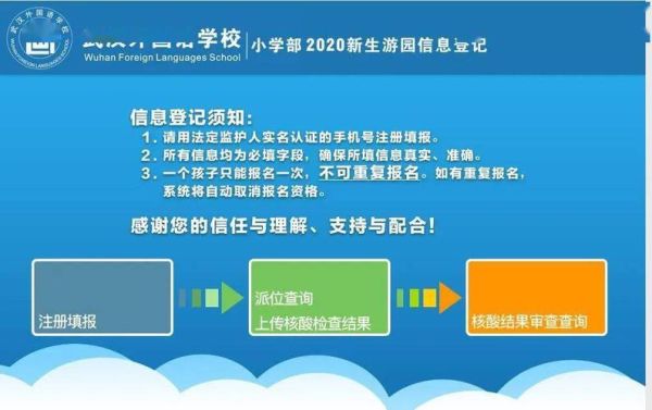 武汉市小学入学网上怎么报名？（武汉教育培训招生团队）