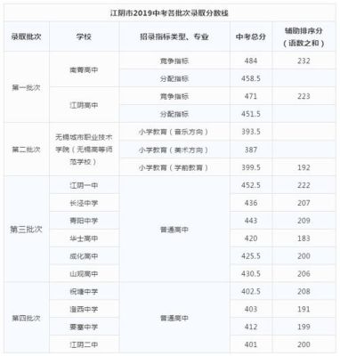 江阴中考录取通知怎么查？（江阴教育考试招生中心）