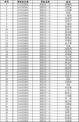 南阳市实验学校小学招生条件？（宛城教育小学招生公示）