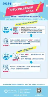 小学一年级线上报名为啥一直在审核中呢？（线上教育招生困难啊）