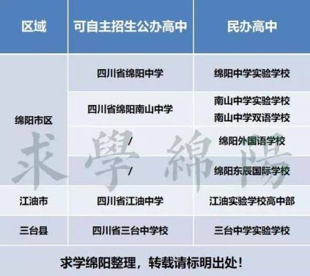 绵阳户口外地读小学可以回去读初中吗？（绵阳教育新招生政策）