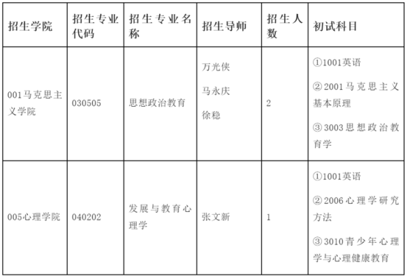 招生在职博士的学校有哪些？（在职教育招生院校）