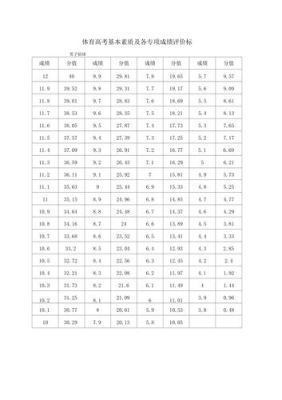 高考普体体育分数满分各是多少？（体育教育招生分数）